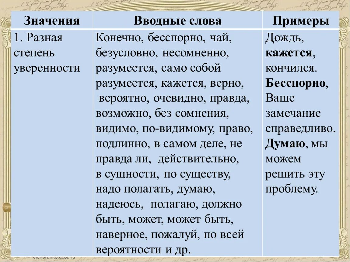 Вводные слова. Вводные слова примеры. Вводные слова значение и примеры. Значение вводных слов.