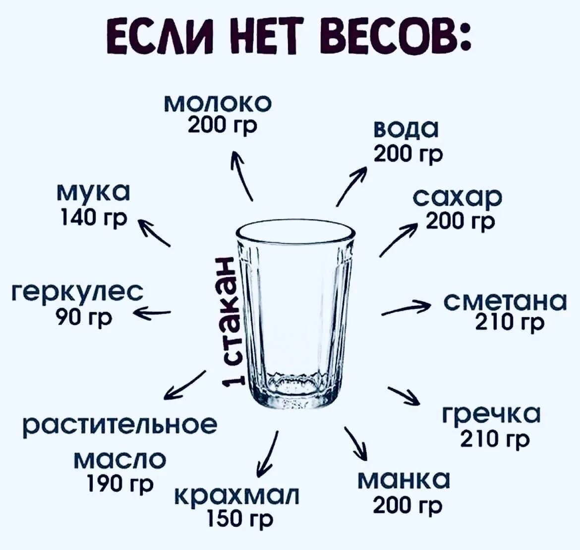 100 мл молока это сколько