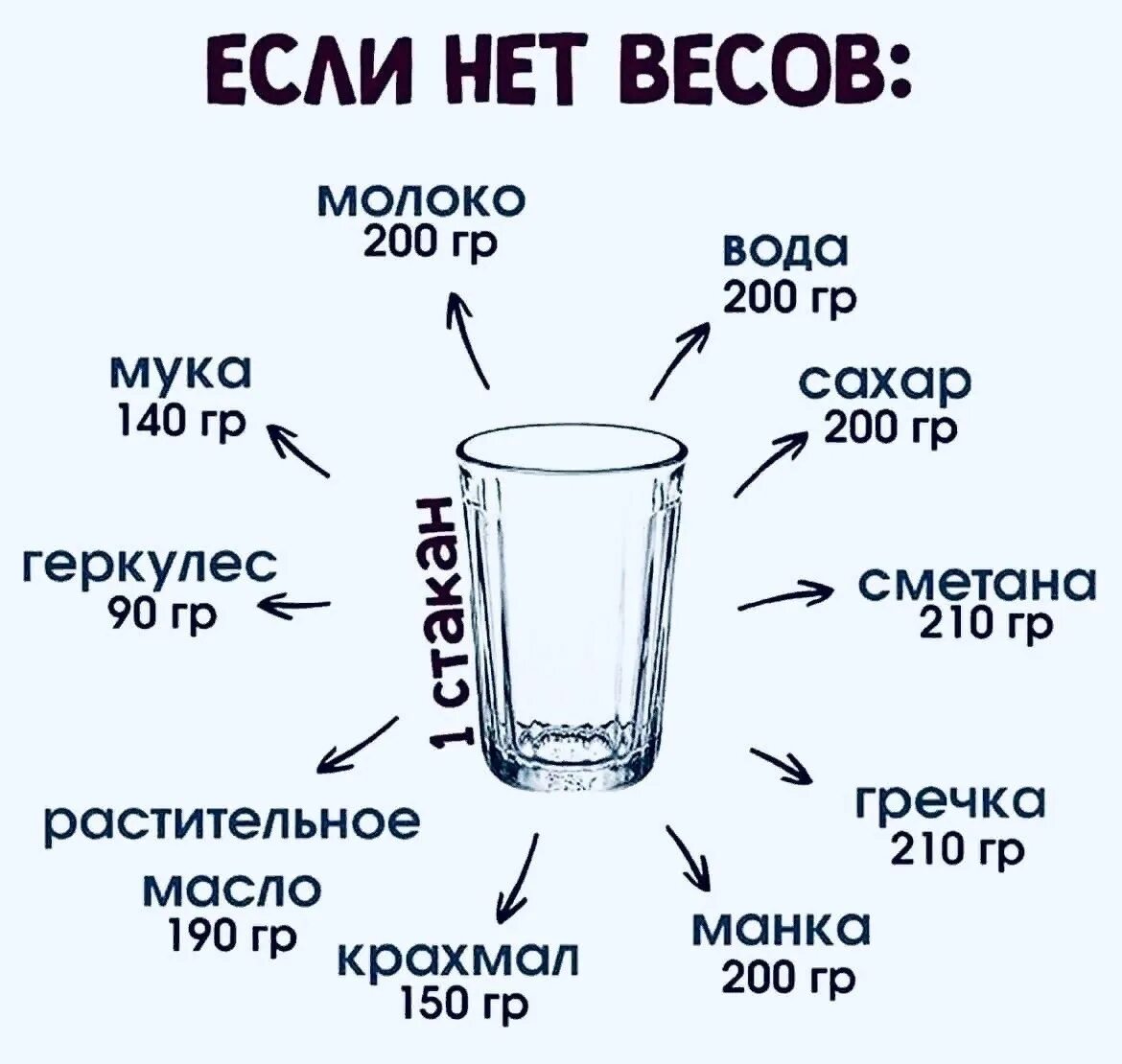 190 г воды. Стандартный стакан. Граммы в стаканах. Мера граненого стакана. Сколькогрпмм в стакане.