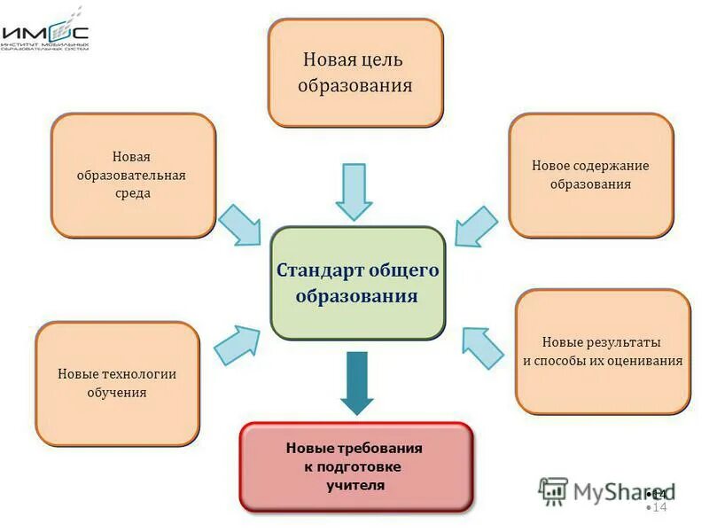 Новая цель образования ответ. Новая цель образования. какова цель образования. цель современного образования в педагогике. цель и основной результат в стандарте образования.