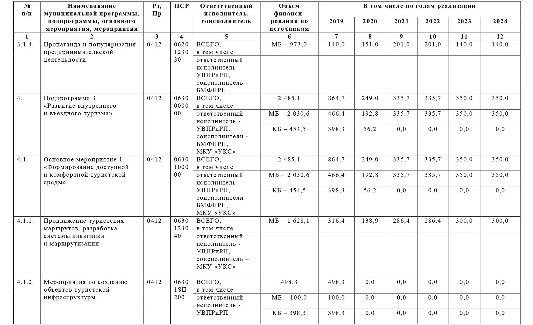 Постановление от 23 января 2024. Постановление о муниципальных программах. Постановление о внесении изменений в муниципальную программу. Постановление администрации от 16.09.2020 №1911 Стерлитамак. Постановление правительства 354.