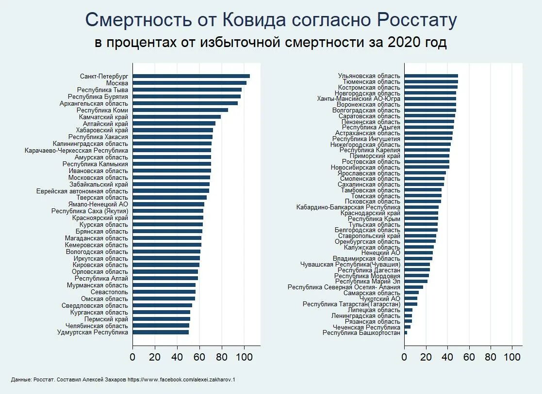 Какая статистика россии