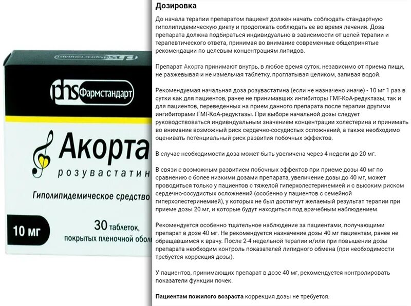 Акорта таблетки. Акорта 10 мг. Акорта 20. Акорта это таблетки аналог. Розулип отзывы пациентов