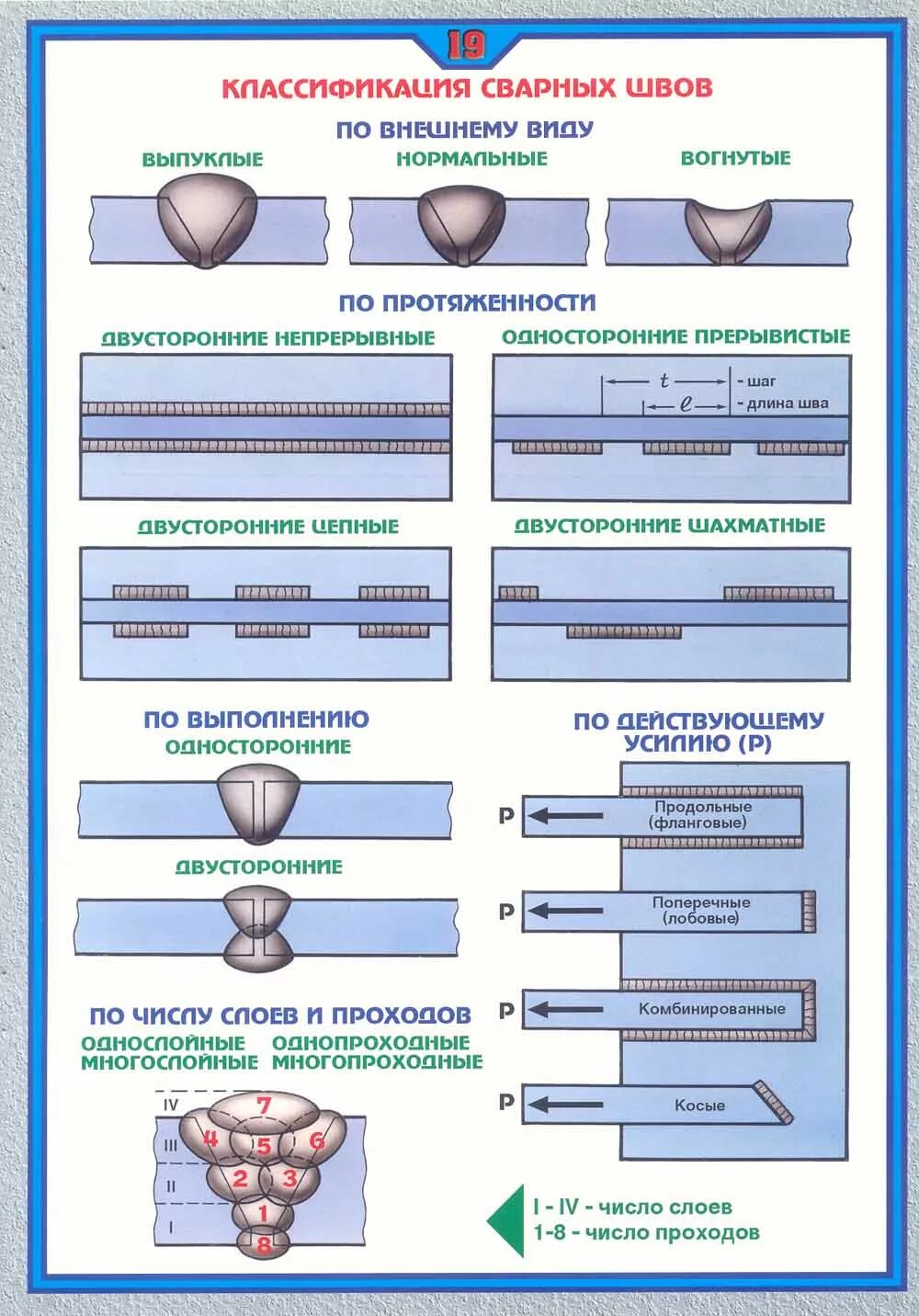 а иллюстрированное пособие сварщика москва соуэло 2004. юхин н. технология сварки вертикальных швов. пособие электрогазосварщика иллюстрированное. пособие сварщика.