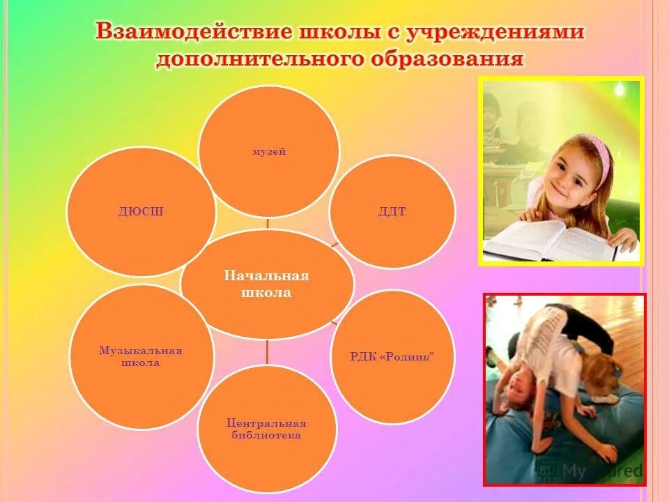 Модели сетевого взаимодействия. Взаимодействие школ и дополнительного образования. Схема социального партнерства в школе. Формы сетевого взаимодействия образовательных учреждений. Взаимодействие школ и дополнительного образования.