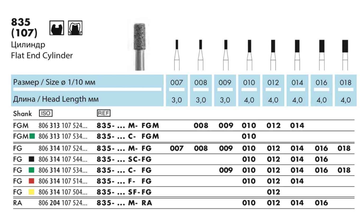 Flat end. Боры Nti h31l. Бор алмазный Nti 882 010f FG. 368023mfg боры алмазные. Nti. Боры Nti 882-016f-FG.