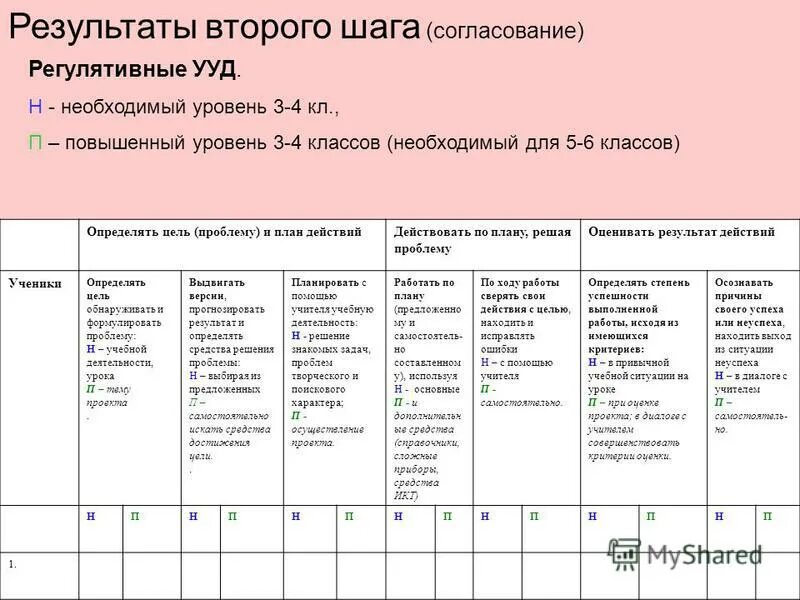 Результаты 2