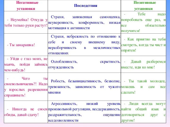 Негативный жизненный пример. Негативные установки. Негативные установки примеры. Негативные установки список. Негативные и позитивные установки примеры.