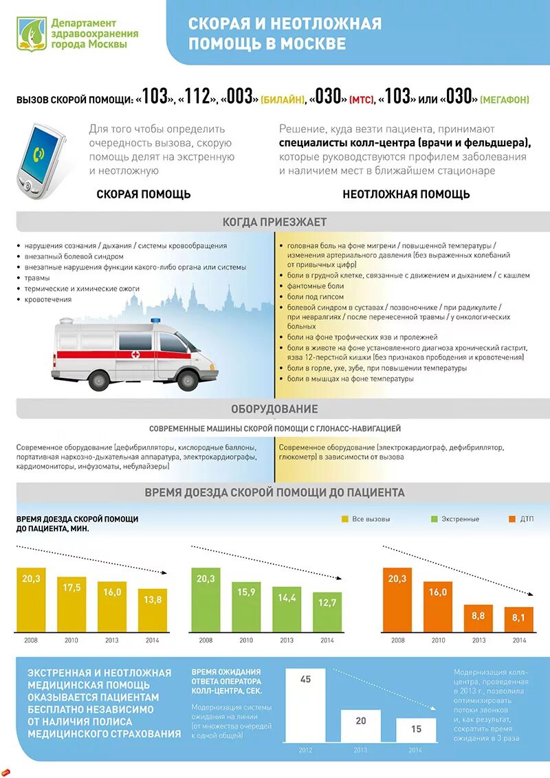 Неотложная помощь и экстренная помощь. Объем медицинской помощи. Скорая медицинская помощь нормативы. Нормативы объема в здравоохранении. Скорая медицинская помощь нормативы.