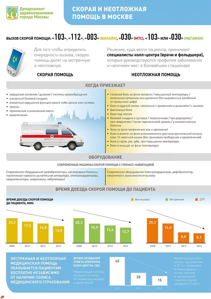 Норматив приезда скорой. Отличия скорой и неотложной помощи. Экстренная и неотложная аосощ. Неотложная помощь и экстренная помощь. Чем отличается экстренная и неотложная помощь.