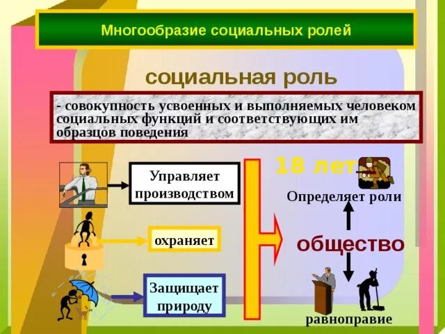 Общественная роль человека. Многообразие социальных ролей. Социальная роль это в обществознании. Многообразие социальных ролей и статусов. Социальный статус презентация.