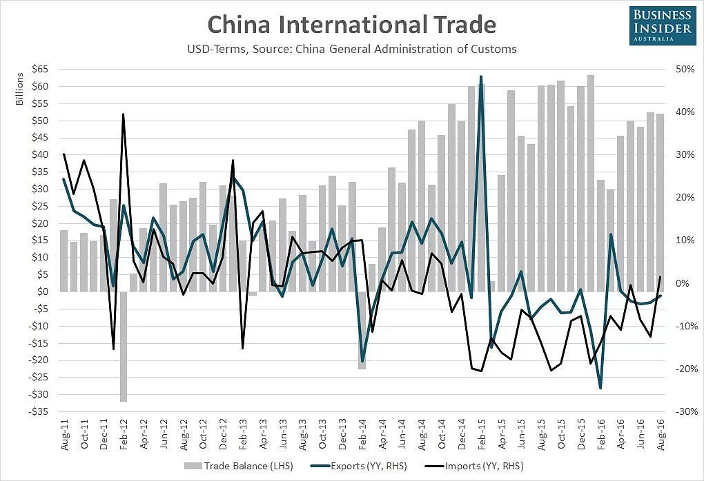 Учет 2023. International trade statistics. Торговый баланс Китая 2021. Фьючерс с импорта. Торговый баланс g20 на одном графике.