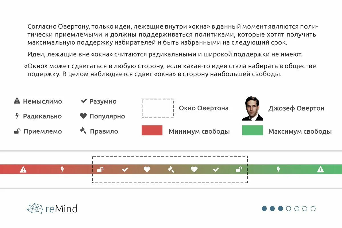 Врата овертона герань. Концепция окна Овертона. Окно Овертона что это простыми словами. Шкала Овертона.