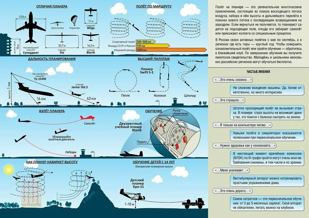 Высота полета шара. Высота полёта. Высота полета планера. Схема полета планера. Как летает планер.