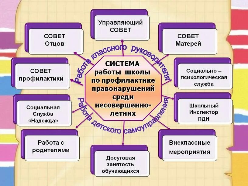 Работа совета отцов в школе. Профилактика правонарушений в школе. структура профилактической работы в школе. схема системы профилактики в школе. система работы школы по профилактике правонарушений.