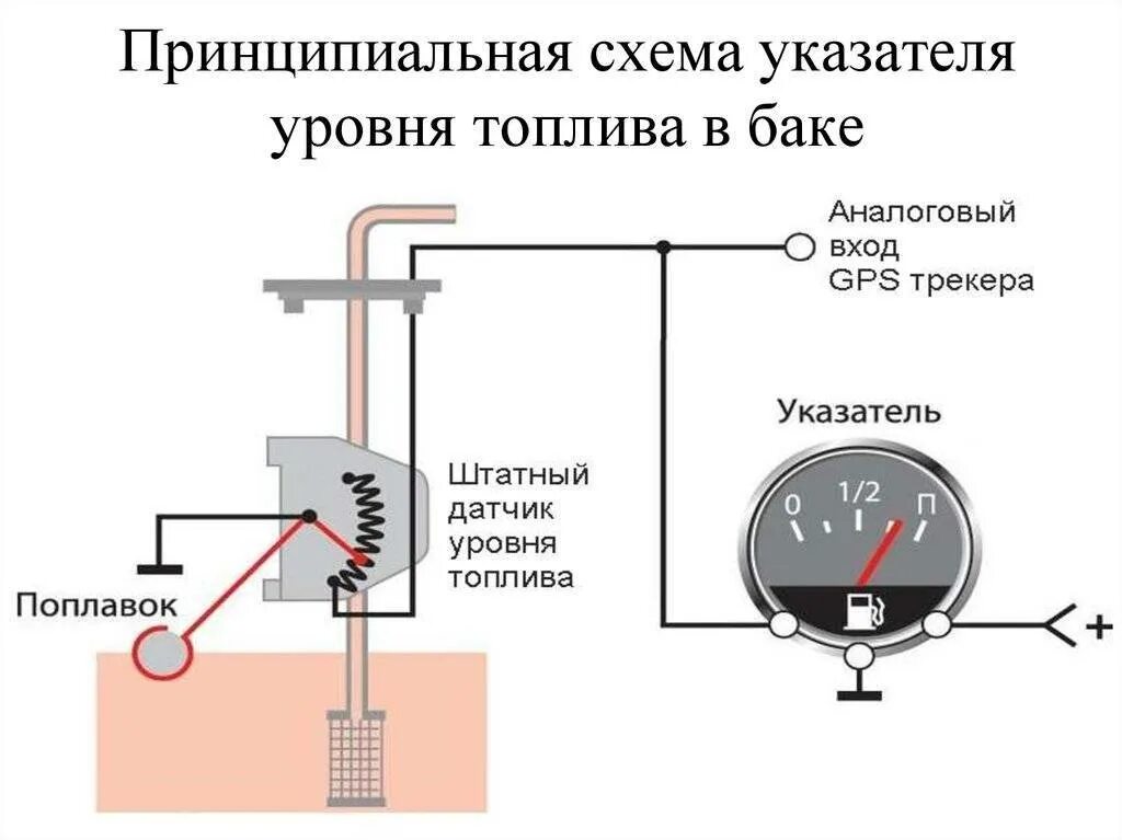 Указатель уровня топлива ВАЗ 2101. Датчик уровня топлива ВАЗ 2107. Указатель уровня топлива ВАЗ 2107. Датчик топлива ВАЗ 2107.