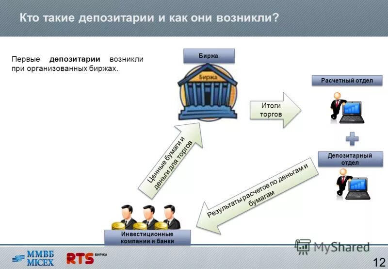 Банки депозитарная деятельность
