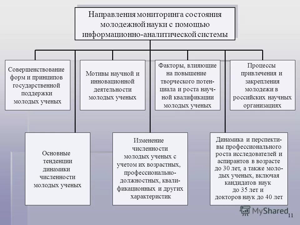 Основные направления системы мониторинга. Основные направления системы мониторинга. Основные направления глобального мониторинга схема. Цели и задачи мондьеринга. Основные направления системы мониторинга.