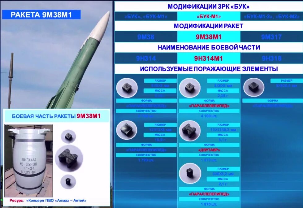 M 9 n 9 сравнить