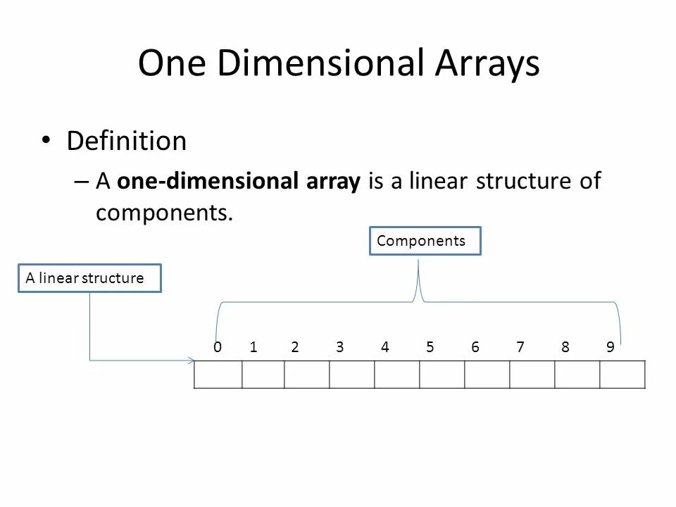 Dimensional array. One-dimensional array. One Dimension array. Structure of arrays. One dimensional array in one dimensional array.