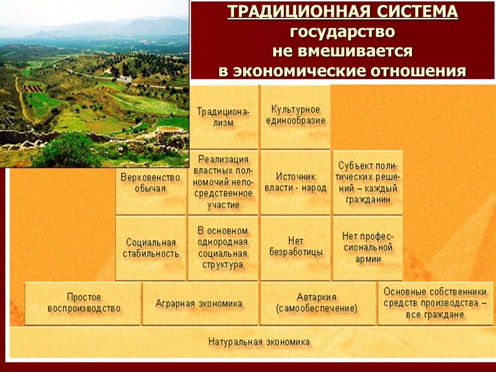 Традиционные страны примеры. Страны с традиционной экономической системой 2021. Традиционная экономика примеры стран. Примеры традиционной экономики. Примеры стран с традиционной экономической системой.