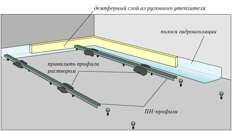 Как выставить маячки. Крепления для маяков под стяжку пола. Профиль под маячки для пола для стяжки. Маяк для стяжки пола 1см. Маяки для заливки бетонного пола.