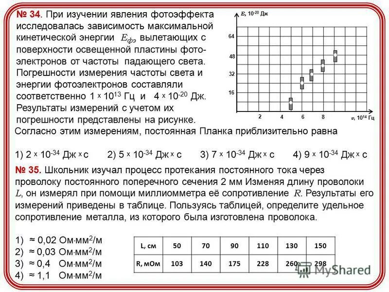 Металлическую пластину освещают светом с энергией фотонов