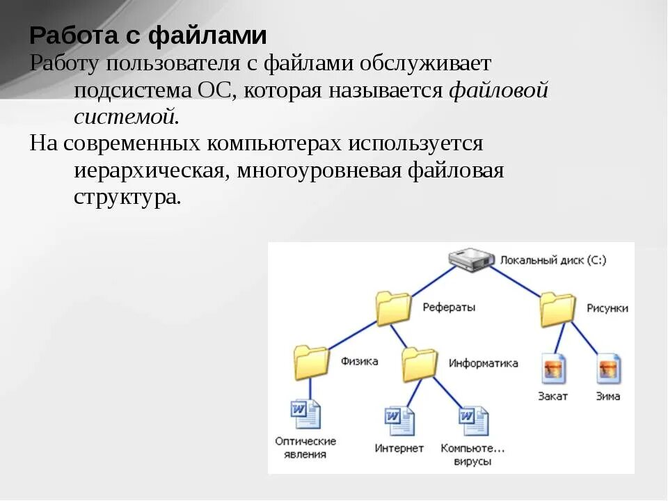 Основные операции с файлами. Система Windows файлы и файловые структуры 10. Файлы и файловая система Информатика 7 класс. Схема работы файловой системы. Файловая структура ОС. Операции с файлами.