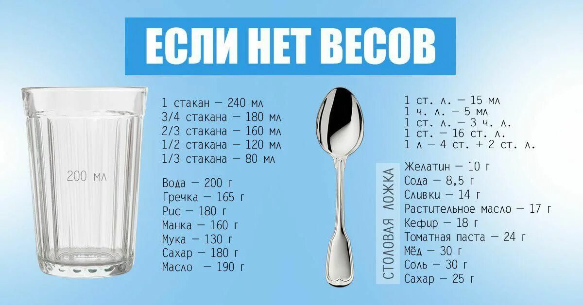 Мера сахара соли масла. 400 Грамм муки в ложках. 200 Грамм воды это сколько миллилитров. Как измерить граммы без весов в домашних условиях. Сколько грамм жидкости в 1 столовой ложке.