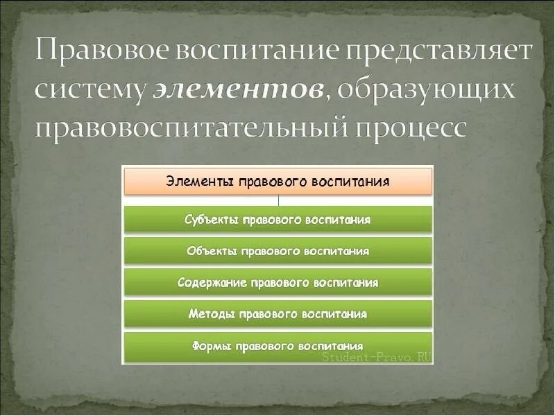 Правовым методом является