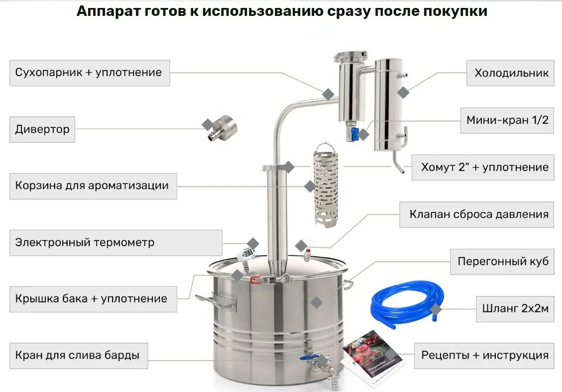 Самогонные аппараты рейтинг качества. Самогонный аппарат с сухопарником на 20 литров. Самогонный аппарат 35л с сухопарником. Сухопарник для самогонного аппарата 1.5 дюйма. Бак для самогонного аппарата 20 литров.