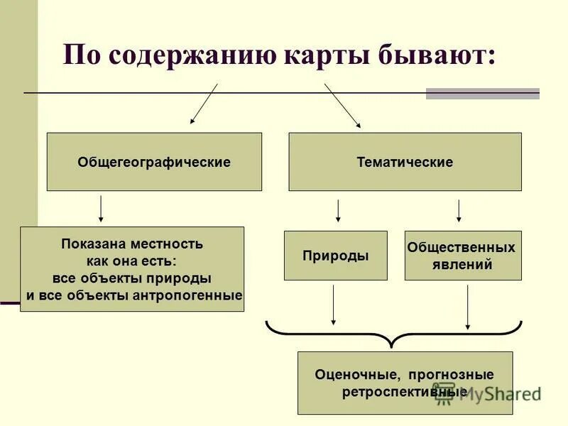Какие карты бывают по содержанию. Классификация по содержанию географической карты. классификация карт география. классификация географических карт по содержанию. географические карты классификация.