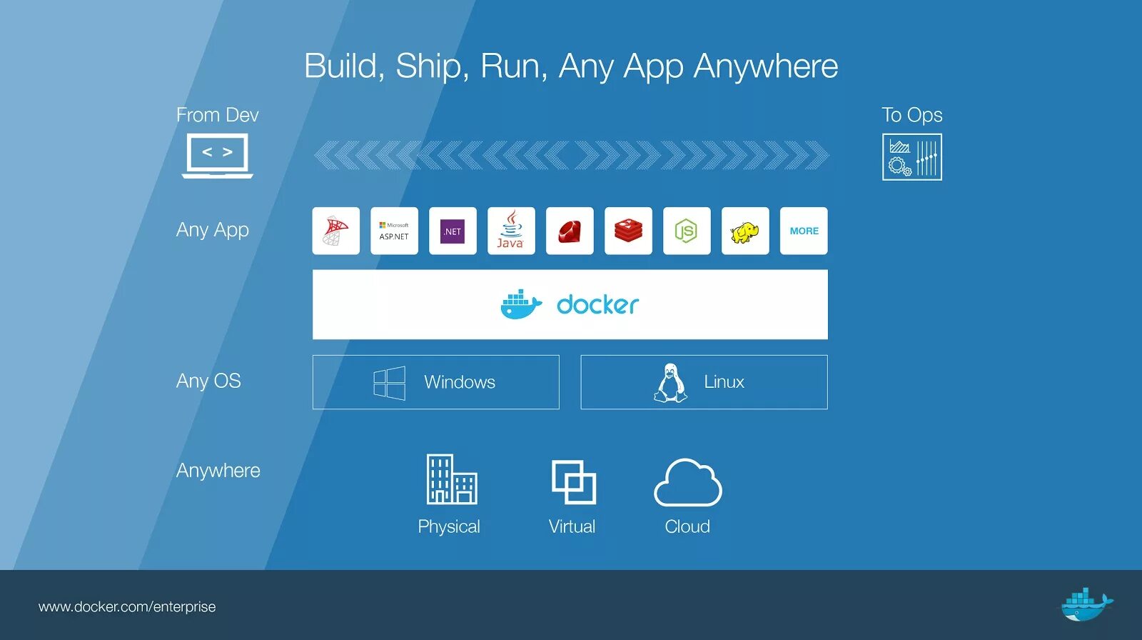 Включить docker. Docker windows. docker for windows. docker windows 10. docker windows container.