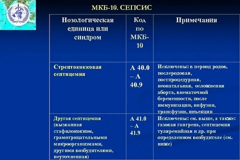 Хронический нефрит мкб 10