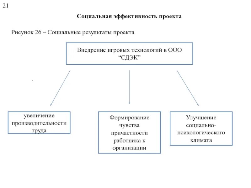 Социальная эффективность пример. Социальная эффективность проекта. Социально-экономическая эффективность проекта. Социальная эффективность проекта пример.