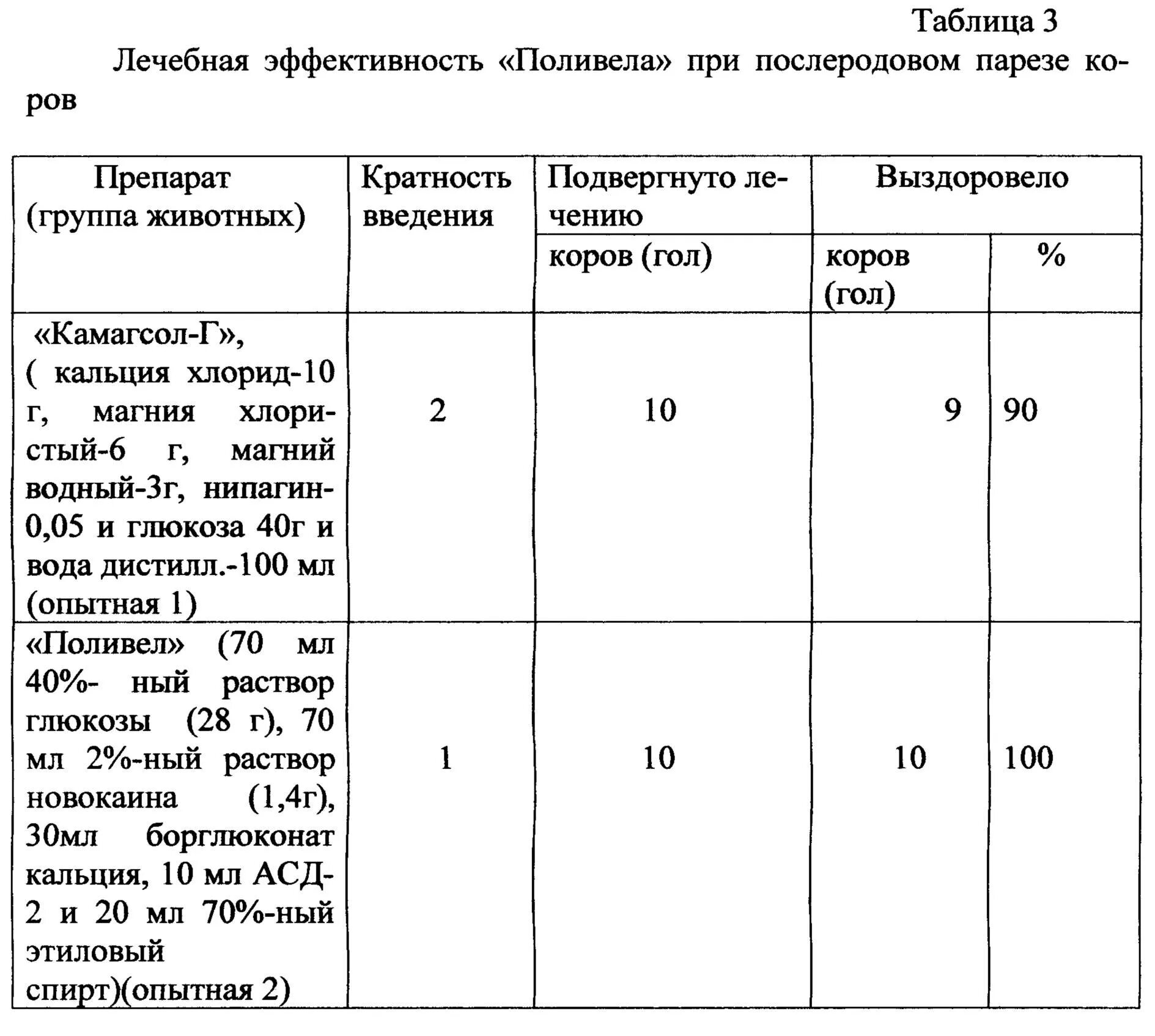 Лечение после пареза. Схемы лечения родильного пареза КРС. Послеродовой парез КРС. Схема лечения послеродового пареза у коров. Схема лечения послеродового пареза у коров по дням.