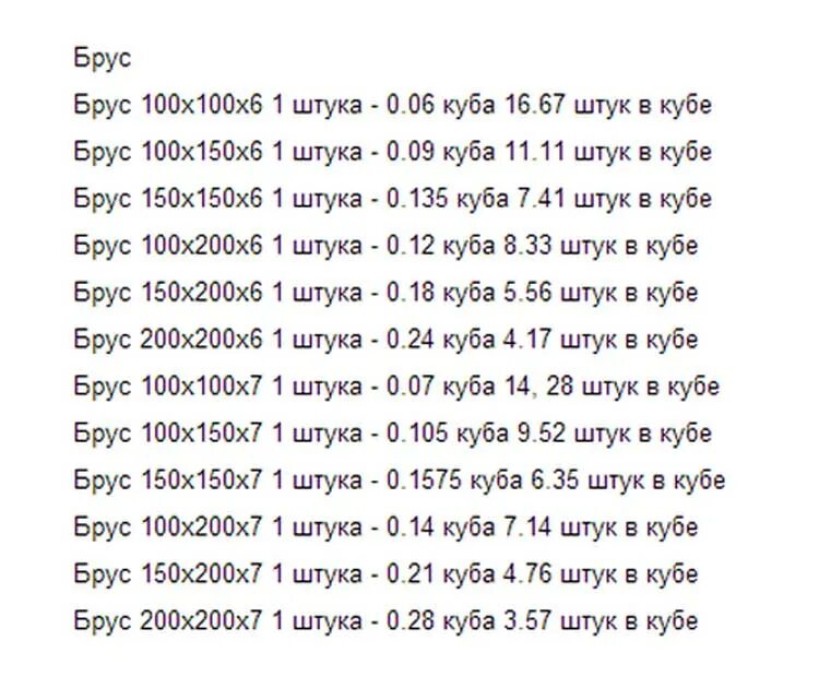 Доска 50х200х6000 сколько. Сколько в 1 Кубе бруса 100х150 6 метров. Сколько штук бруса 100 на 100 в 1 Кубе. Сколько бруса 100х150 в Кубе 6 метров штук. Сколько штук бруса в одном Кубе 100 на 150.