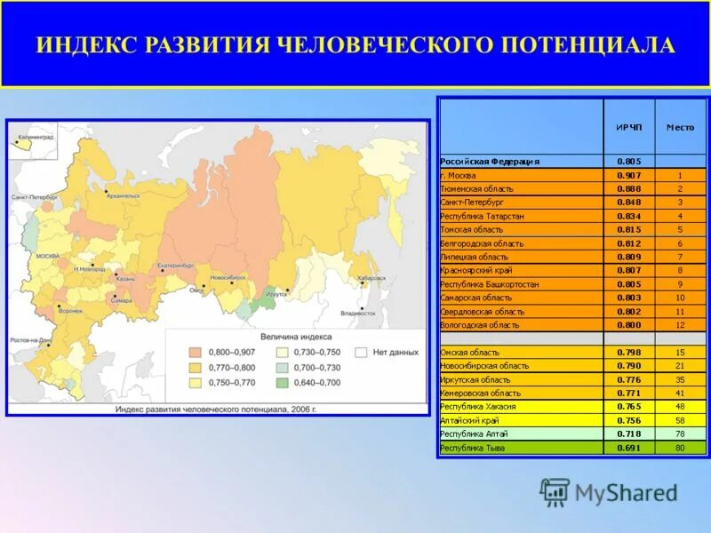 Ичр страны зависит от численности ее населения. Показатели индекса развития человеческого потенциала. Индекс развития человеческого потенциала (ИРЧП). Индекс развития человеческого потенциала формула расчета. Составные компоненты индекса человеческого развития (ИЧР):.