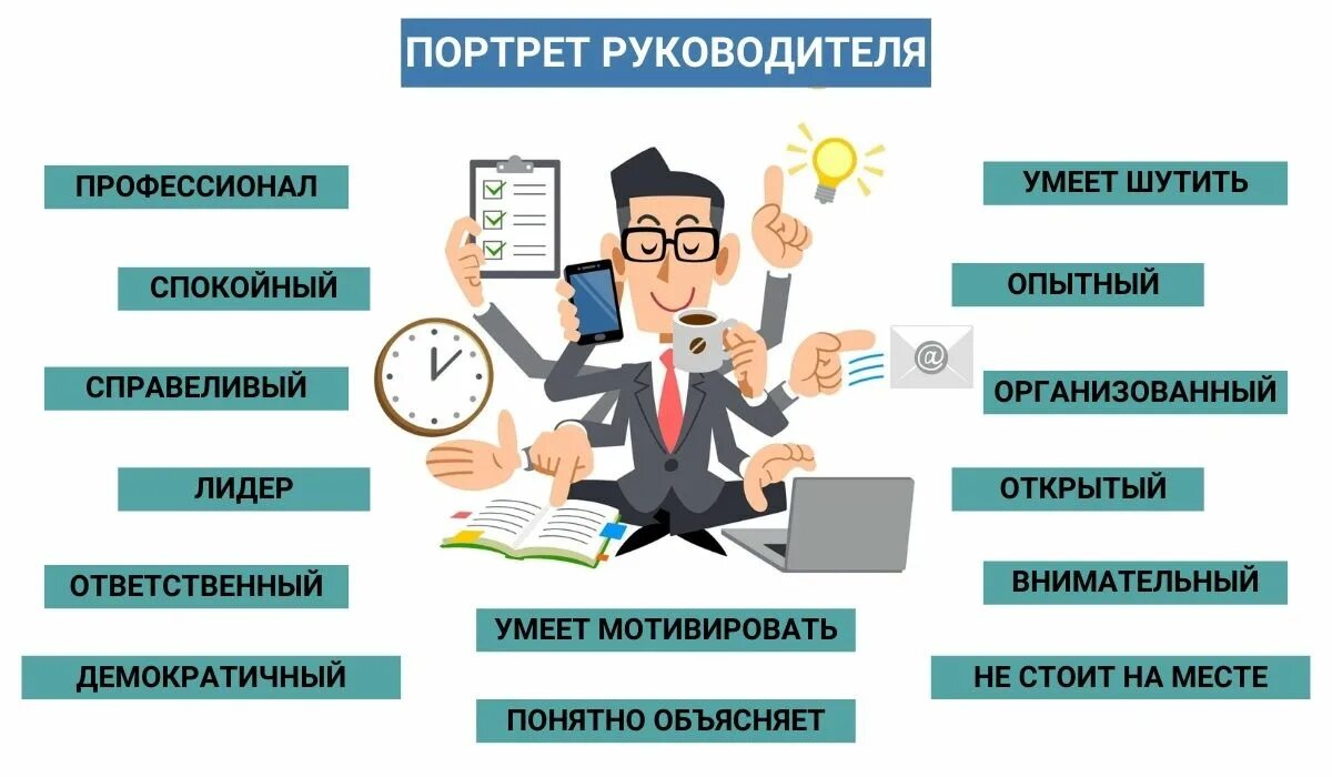 Директор школы организация работы. Качества руководителя. Качества начальника. Личностные качества руководителя. Профессиональные качества руководителя.