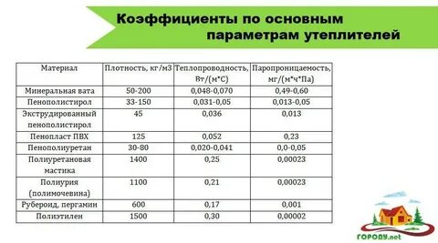 Плотность утеплителя минеральная вата