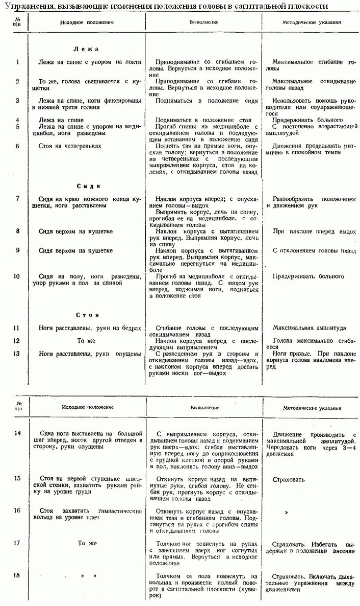 Какими способами можно тренировать выносливость вестибулярного аппарата. Упражнения для тренировки вестибулярного аппарата. Неврологические упражнения для вестибулярного аппарата. Лечебная физкультура на вестибулярный аппарат. Комплекс упражнений вестибулярной гимнастики.