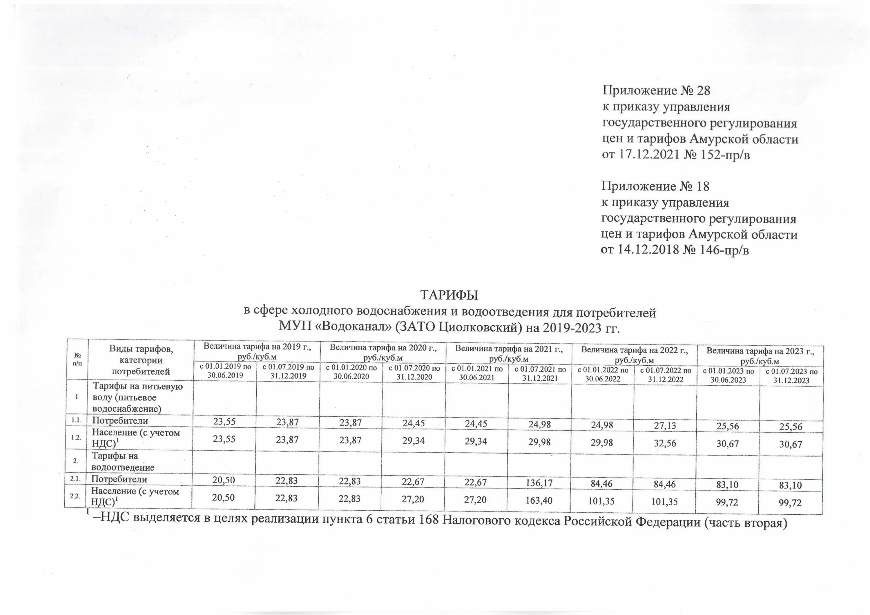 Установление тарифов на воду. Тариф холодной воды 2024 Кемеровская область. Тарифы на воду и водоотведение в Крыму в 2024. Приказ управляющей компании о назначении тарифа за услуги. Адамовский район тариф на холодную воду на 2024 год.