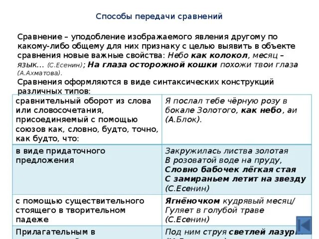Уподобление какого либо явления другому. Способы передачи сравнения. сравнение уподобление. выберите способы передачи сравнения.