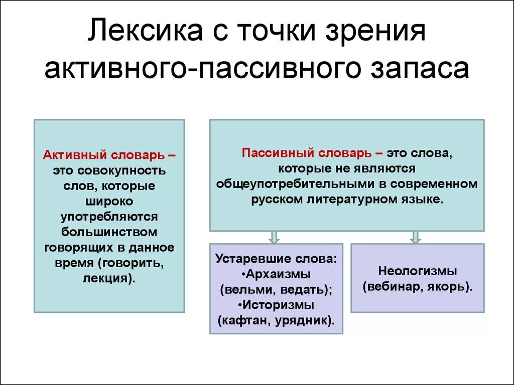 Лексическая точка зрения