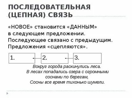 Цепная и последовательная связь в тексте