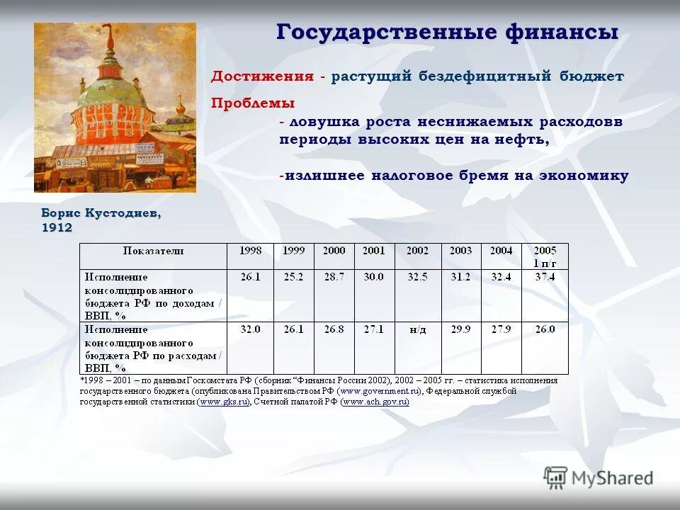 Экономика 1992. Период высоких цен. Норма амортизации основных фондов формула. Формула кривой филлипса в долгосрочном периоде. Период высоких цен.