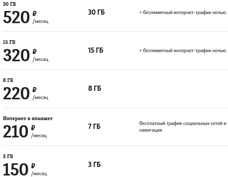 Интернет через телефон тарифы. Безлимитный интернет. Безлимитный мобильный интернет. Безлимитный интернет теле2. Тёле 2 безлимитный интернет.