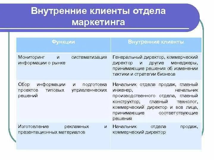 Внутренние клиенты банка