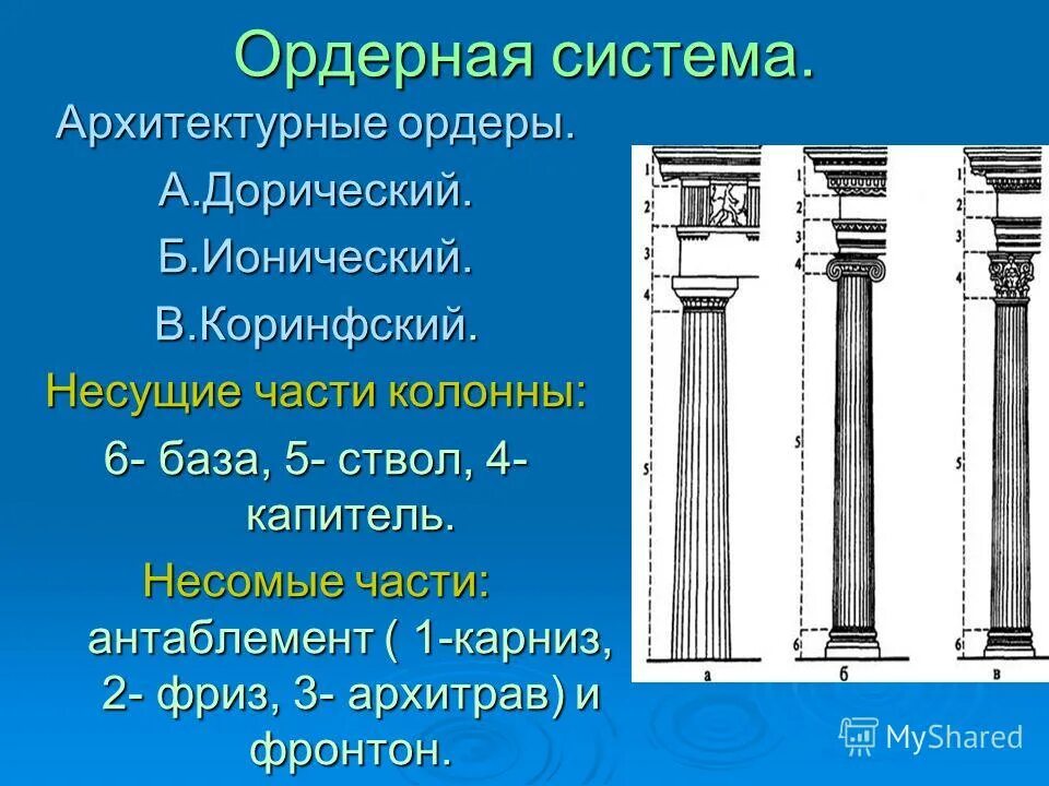 Какую ордер. Древняя Греция дорический ионический и Коринфский ордеры. Дорический и ионический ордера в архитектуре древней Греции. Ордерная система древней Греции дорический ордер. Колонны дорические Ионические коринфские.