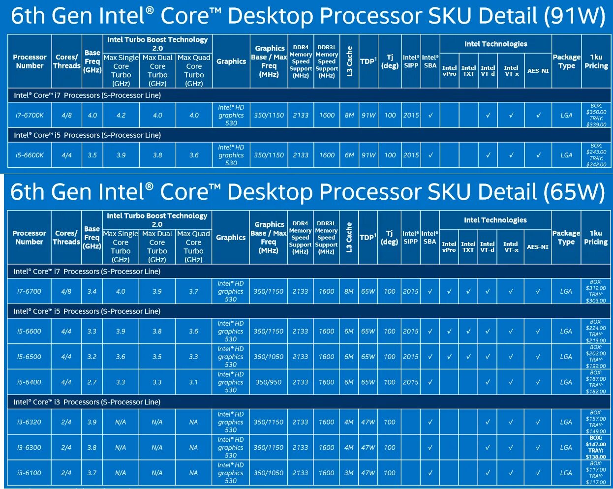 Поколения процессоров core i7. Процессоры Интел линейка поколений. Линейка процессоров Intel с286. 6 Поколение процессоров Intel. Линейка процессоров Intel i7.